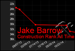 Total Graph of Jake Barrow
