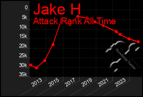 Total Graph of Jake H