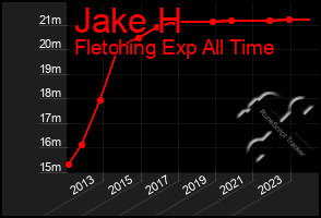 Total Graph of Jake H