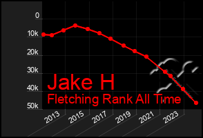 Total Graph of Jake H