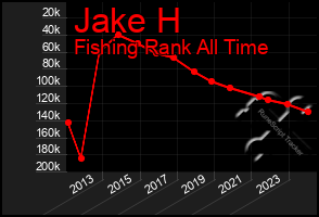 Total Graph of Jake H