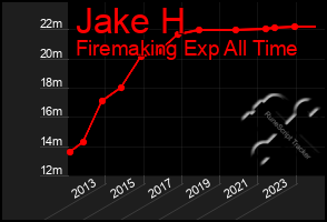 Total Graph of Jake H