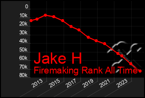 Total Graph of Jake H