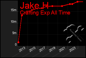 Total Graph of Jake H