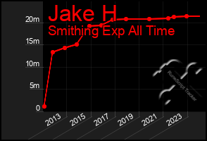 Total Graph of Jake H