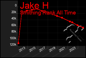 Total Graph of Jake H