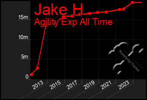 Total Graph of Jake H