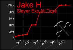 Total Graph of Jake H