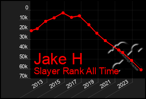 Total Graph of Jake H