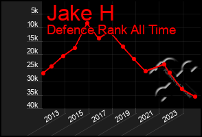 Total Graph of Jake H