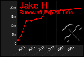 Total Graph of Jake H