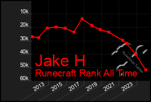 Total Graph of Jake H