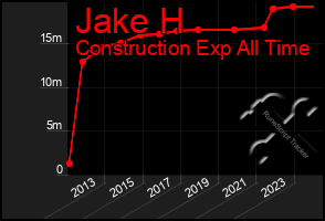 Total Graph of Jake H