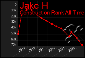 Total Graph of Jake H