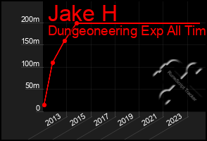 Total Graph of Jake H