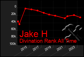 Total Graph of Jake H