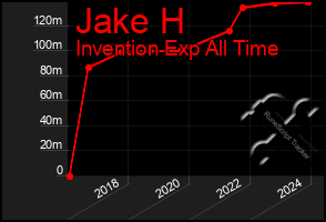 Total Graph of Jake H