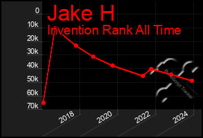 Total Graph of Jake H