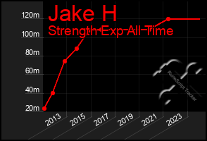 Total Graph of Jake H