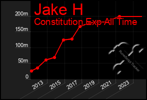 Total Graph of Jake H