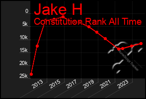 Total Graph of Jake H