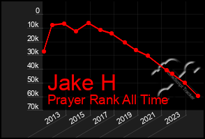 Total Graph of Jake H