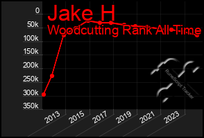 Total Graph of Jake H