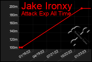 Total Graph of Jake Ironxy