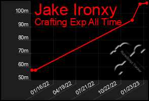 Total Graph of Jake Ironxy