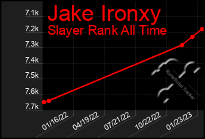 Total Graph of Jake Ironxy