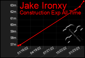 Total Graph of Jake Ironxy