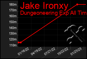 Total Graph of Jake Ironxy