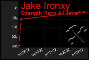 Total Graph of Jake Ironxy