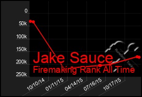 Total Graph of Jake Sauce