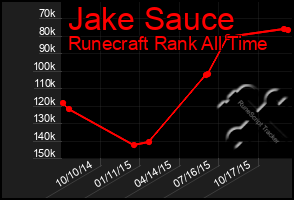 Total Graph of Jake Sauce