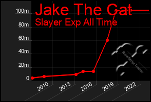 Total Graph of Jake The Cat