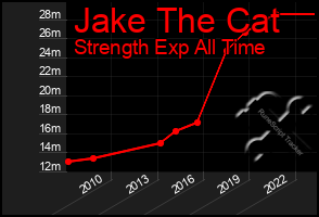 Total Graph of Jake The Cat