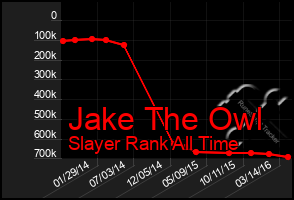 Total Graph of Jake The Owl