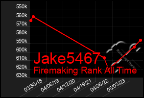 Total Graph of Jake5467