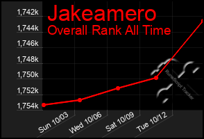 Total Graph of Jakeamero