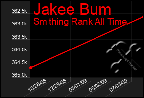 Total Graph of Jakee Bum