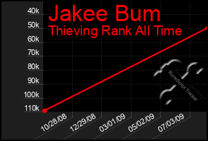 Total Graph of Jakee Bum