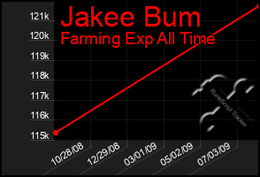 Total Graph of Jakee Bum