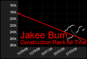 Total Graph of Jakee Bum