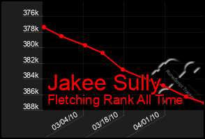 Total Graph of Jakee Sully