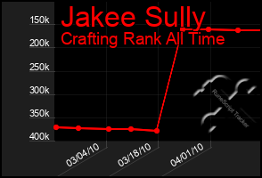 Total Graph of Jakee Sully