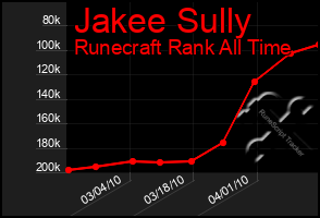 Total Graph of Jakee Sully