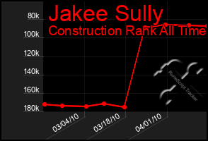 Total Graph of Jakee Sully