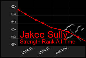 Total Graph of Jakee Sully