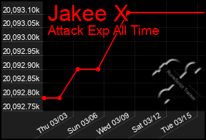 Total Graph of Jakee X